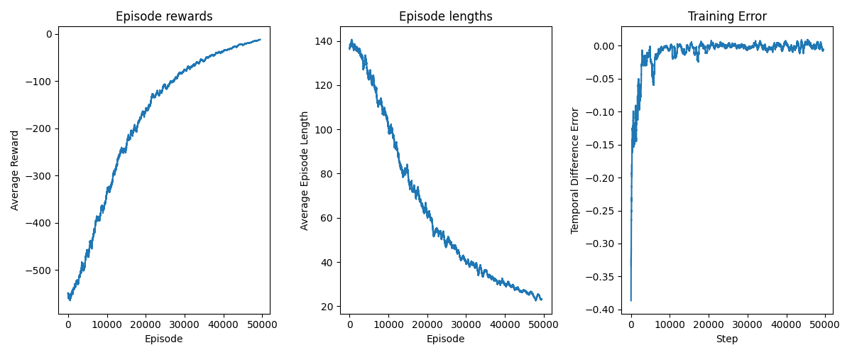 Training Metrics